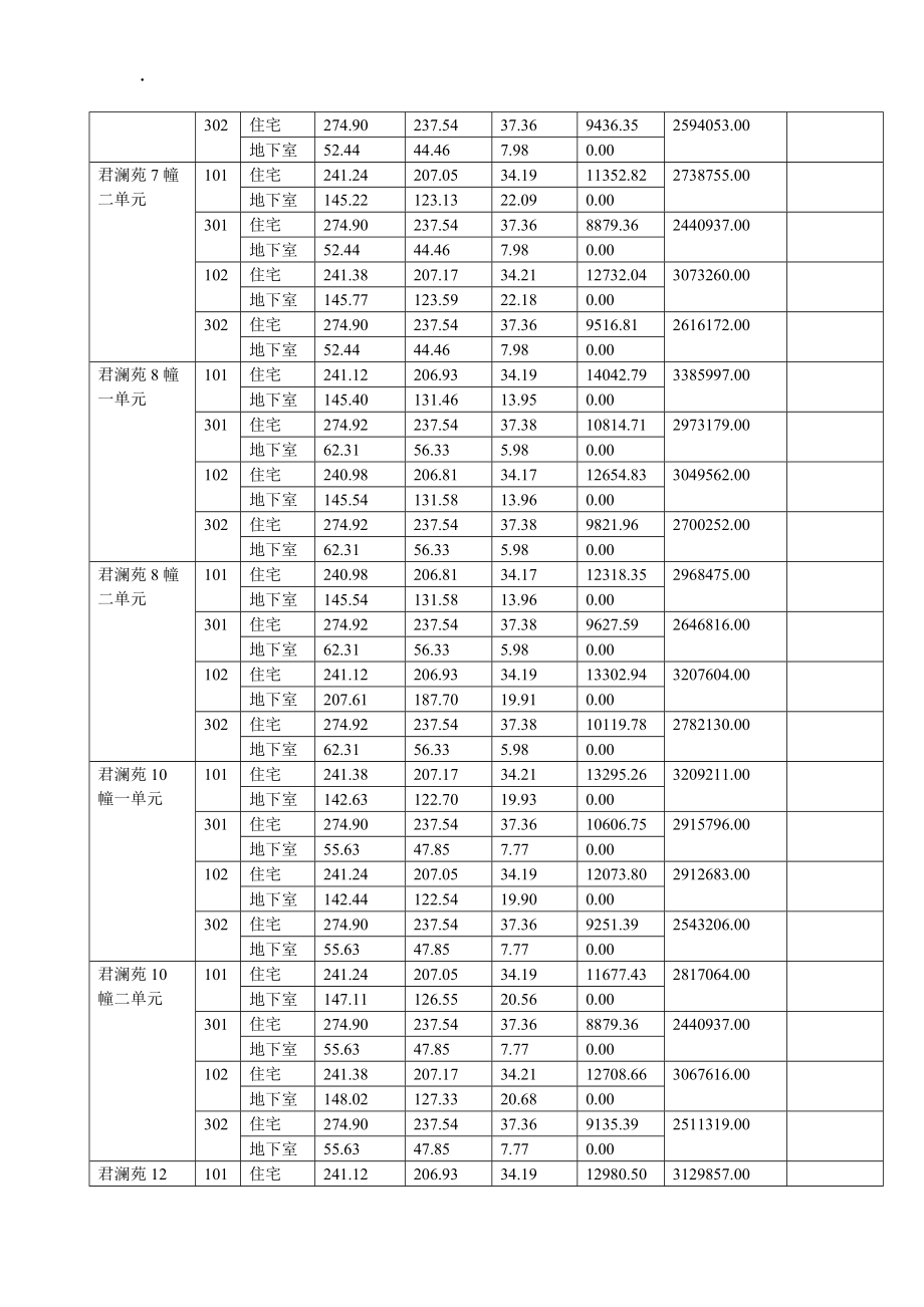 解码商品房销售价目表 购房者的必修课