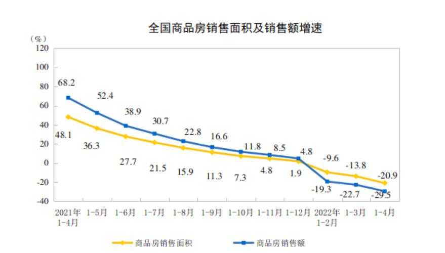 1-4月全国商品房销售量价齐跌，各地政策优化力度加大